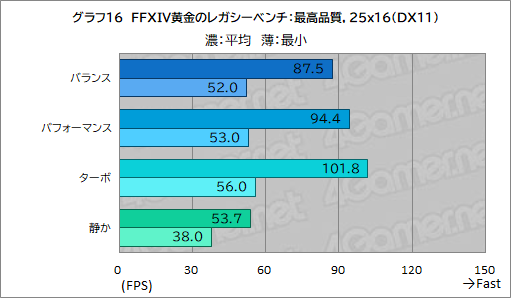 画像ギャラリー No.042のサムネイル画像 / 高性能で高画質でも薄いゲームノートPCが欲しい? それならAcerの「Predator Helios Neo 16S AI」を見逃すな【PR】