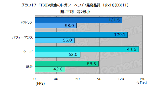 画像ギャラリー No.043のサムネイル画像 / 高性能で高画質でも薄いゲームノートPCが欲しい? それならAcerの「Predator Helios Neo 16S AI」を見逃すな【PR】
