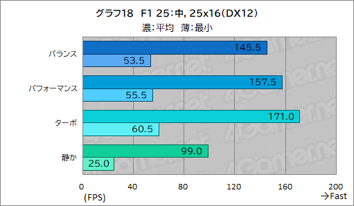 画像ギャラリー No.044のサムネイル画像 / 高性能で高画質でも薄いゲームノートPCが欲しい? それならAcerの「Predator Helios Neo 16S AI」を見逃すな【PR】