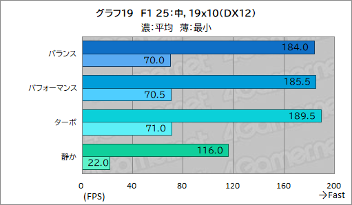 画像ギャラリー No.045のサムネイル画像 / 高性能で高画質でも薄いゲームノートPCが欲しい? それならAcerの「Predator Helios Neo 16S AI」を見逃すな【PR】