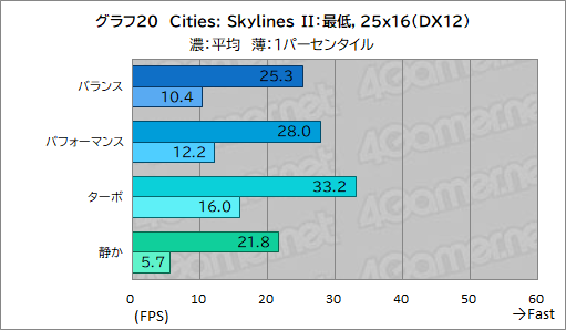画像ギャラリー No.046のサムネイル画像 / 高性能で高画質でも薄いゲームノートPCが欲しい? それならAcerの「Predator Helios Neo 16S AI」を見逃すな【PR】