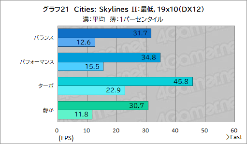 画像ギャラリー No.047のサムネイル画像 / 高性能で高画質でも薄いゲームノートPCが欲しい? それならAcerの「Predator Helios Neo 16S AI」を見逃すな【PR】