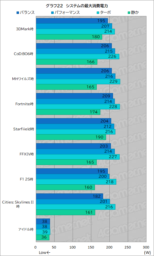 画像ギャラリー No.048のサムネイル画像 / 高性能で高画質でも薄いゲームノートPCが欲しい? それならAcerの「Predator Helios Neo 16S AI」を見逃すな【PR】