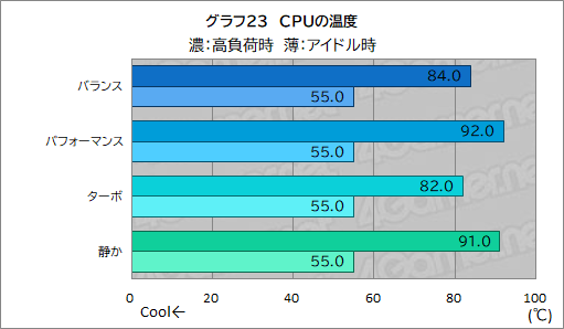 画像ギャラリー No.049のサムネイル画像 / 高性能で高画質でも薄いゲームノートPCが欲しい? それならAcerの「Predator Helios Neo 16S AI」を見逃すな【PR】