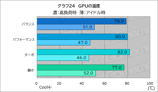 画像ギャラリー No.050のサムネイル画像 / 高性能で高画質でも薄いゲームノートPCが欲しい? それならAcerの「Predator Helios Neo 16S AI」を見逃すな【PR】