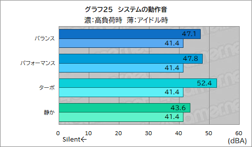画像ギャラリー No.051のサムネイル画像 / 高性能で高画質でも薄いゲームノートPCが欲しい? それならAcerの「Predator Helios Neo 16S AI」を見逃すな【PR】