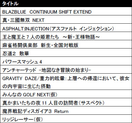 SCEJॷ祦2011λͷŸͽ꥿ȥξPlayStation Vitaˤ̤ȯɽȥޤ30ȥʾ夬о