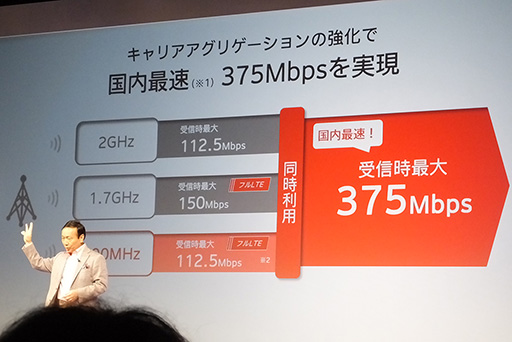  No.016Υͥ / 375Mbps¸Xperia X PerformanceסGalaxy S7 edgeפܡNTTɥ⤬2016ǯƥǥ륹ޡȥեȯɽ