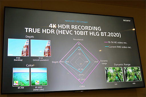 画像ギャラリー No.012のサムネイル画像 / ソニーの新ハイエンドスマートフォン「Xperia XZ2」&「Xperia XZ2 Compact」実機レポート。二眼式カメラの採用は次世代モデルまでおあずけ?