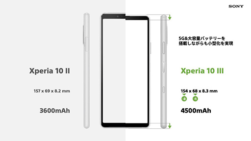 ˡޥۡXperia 1 IIIפXperia 10 IIIפȯɽϥɤ5GΥߥȤˤб