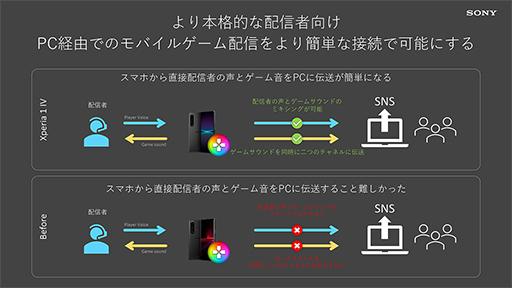 ˡؼб˾󥫥ܤXperia 1 IVפȯɽߥɥ륯饹ΡXperia 10 IVפо