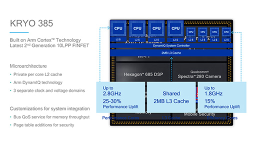 QualcommϥSoCSnapdragon 845פξܺ٤ɽSnapdragon 835٤ƥեåǽϺ3