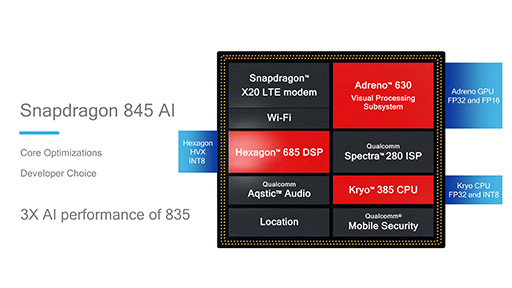 QualcommϥSoCSnapdragon 845פξܺ٤ɽSnapdragon 835٤ƥեåǽϺ3