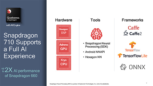  No.004Υͥ / QualcommSoCSnapdragon 710פȯɽߥɥϥ饹ԾAIǽȥեåΨ򶯲
