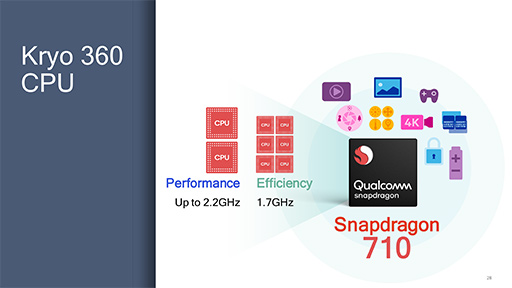  No.006Υͥ / QualcommSoCSnapdragon 710פȯɽߥɥϥ饹ԾAIǽȥեåΨ򶯲