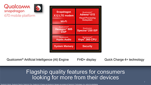  No.002Υͥ / QualcommSoCSnapdragon 670ȯɽߥɥ륯饹ԾüˤAIǽ򶯲