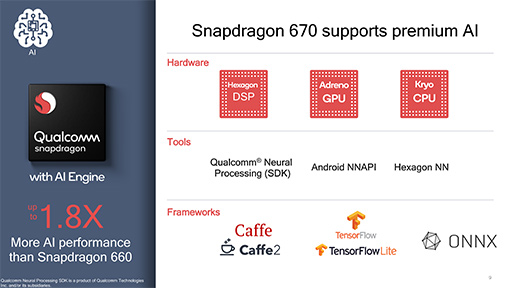  No.004Υͥ / QualcommSoCSnapdragon 670ȯɽߥɥ륯饹ԾüˤAIǽ򶯲