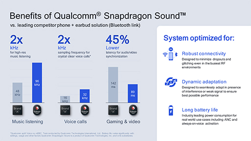 QualcommSnapdragon Soundפȯɽϥɥޡȥեβٱ㸺¸