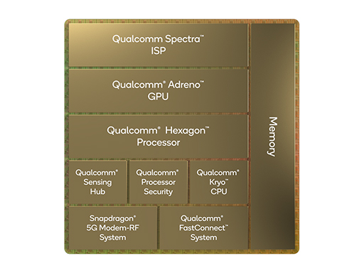 QualcommϥSoCSnapdragon 8 Gen 1פȯɽGPUǽ30