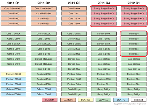 #004Υͥ/Intelκǿɥޥåפǳǧ롤CPUIvy BridgeסSandy Bridge-EפΩ
