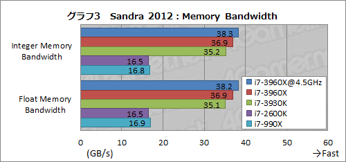 #043Υͥ/Core i7-3960X3930Kץӥ塼LGA2011ΡSandy Bridge-EפϡϥPCĶ˲⤿餹