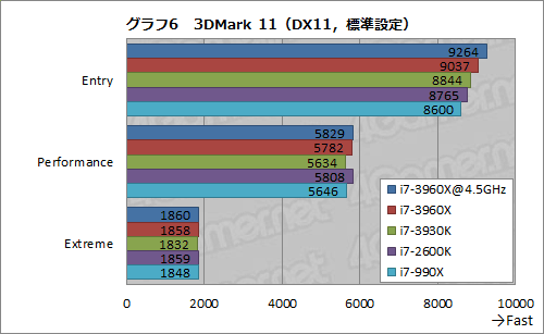 #046Υͥ/Core i7-3960X3930Kץӥ塼LGA2011ΡSandy Bridge-EפϡϥPCĶ˲⤿餹