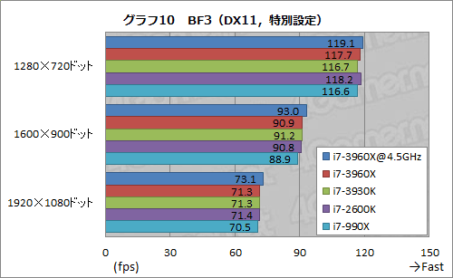 #050Υͥ/Core i7-3960X3930Kץӥ塼LGA2011ΡSandy Bridge-EפϡϥPCĶ˲⤿餹