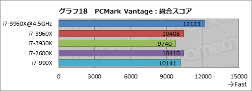 #058Υͥ/Core i7-3960X3930Kץӥ塼LGA2011ΡSandy Bridge-EפϡϥPCĶ˲⤿餹