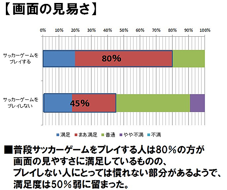 ���������꡼ No.004�Υ���ͥ������ / ��FC�ޥ͡����㡼�ס��ե����������롼�ץƥ��ȥ�ݡ��Ȥ�����줿�ե����ɥХå���Ƽ�ǡ�������������ߤ�CBT�˸�����Ĵ���Ƚ������ʹ���