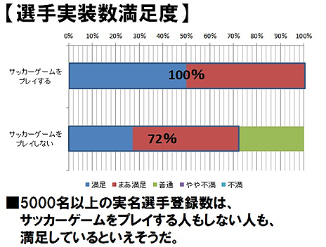 ���������꡼ No.006�Υ���ͥ������ / ��FC�ޥ͡����㡼�ס��ե����������롼�ץƥ��ȥ�ݡ��Ȥ�����줿�ե����ɥХå���Ƽ�ǡ�������������ߤ�CBT�˸�����Ĵ���Ƚ������ʹ���
