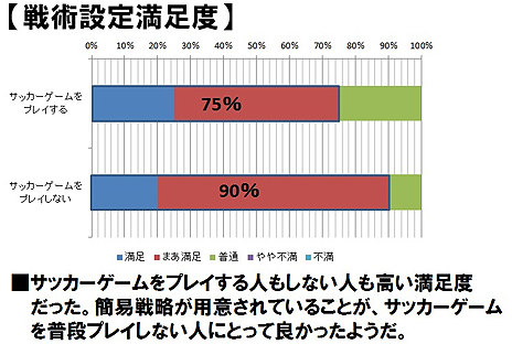 ���������꡼ No.007�Υ���ͥ������ / ��FC�ޥ͡����㡼�ס��ե����������롼�ץƥ��ȥ�ݡ��Ȥ�����줿�ե����ɥХå���Ƽ�ǡ�������������ߤ�CBT�˸�����Ĵ���Ƚ������ʹ���
