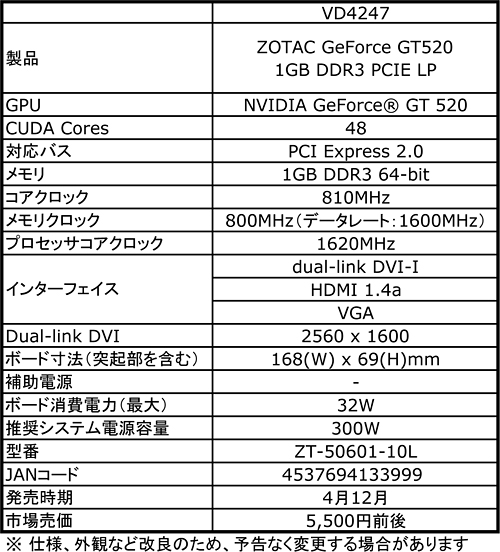 #002Υͥ/Low Profile1åȻͤZOTACGeForce GT 520ץɤȯ