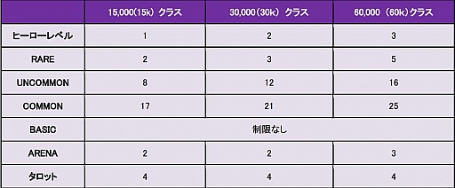 CARTEץץ쥤䡼ͤ󥻥ץȥǥå罸档522ޤ