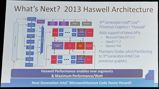 GDC 2013ϼCPUHaswellUltrabookϡ⥲बդˤʤ롩 IntelƳĥ