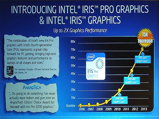 COMPUTEX4CoreץåGPUǽǥХ륲ĶѲIntelݡ