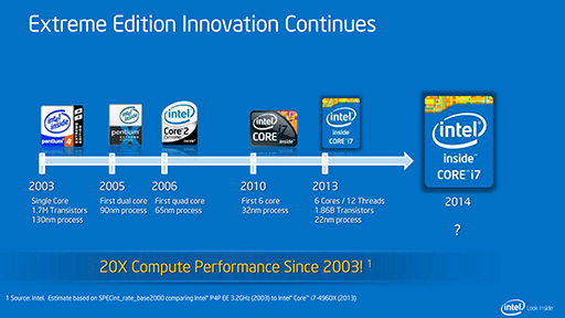 #003Υͥ/GDC 2014Intel5CoreץåBroadwellפ伡ϥCPUHaswell-EפʤɤγפPentium20ǯǰǥ