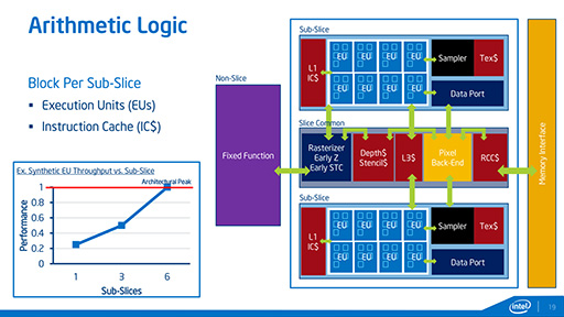 GDC 2014ϥ೫ȯԤμߤIntel緿եåǽǽФŬå»