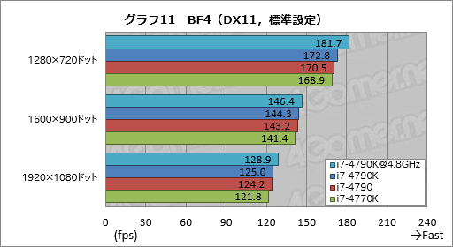 #045Υͥ/Devils CanyonCore i7-4790Kץӥ塼4٤Ƥ4GHzưΨåե꡼CPUϥޡ򹬤ˤ뤫