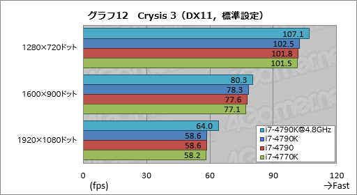 #046Υͥ/Devils CanyonCore i7-4790Kץӥ塼4٤Ƥ4GHzưΨåե꡼CPUϥޡ򹬤ˤ뤫