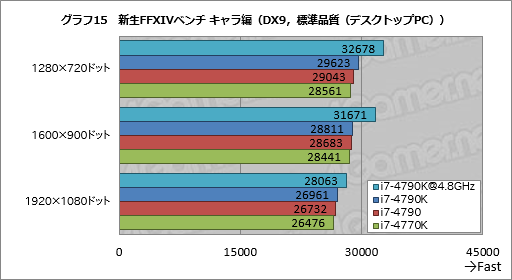 #049Υͥ/Devils CanyonCore i7-4790Kץӥ塼4٤Ƥ4GHzưΨåե꡼CPUϥޡ򹬤ˤ뤫