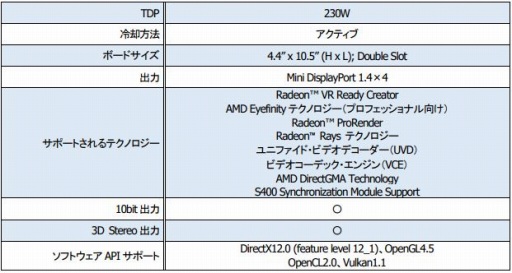 ƥӸեåɡRadeon Pro WX 8200פ8ܤ˹ȯ