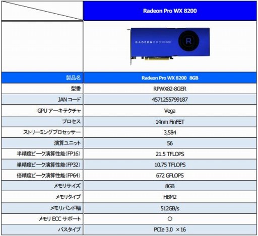 ƥӸեåɡRadeon Pro WX 8200פ8ܤ˹ȯ