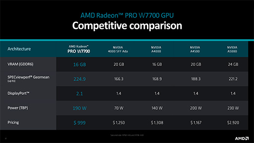 AMDץեåʥΥϥGPURadeon Pro W7700פȯɽ