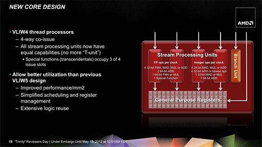 ���������꡼ No.018�Υ���ͥ������ / AMD�ο�����APU��Trinity����ǽ���ڡ�3D������٥���ޡ����ȴ��åƥ��ȤǤ��μ��Ϥ����餫�ˤ���