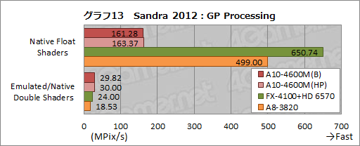 ���������꡼ No.038�Υ���ͥ������ / AMD�ο�����APU��Trinity����ǽ���ڡ�3D������٥���ޡ����ȴ��åƥ��ȤǤ��μ��Ϥ����餫�ˤ���