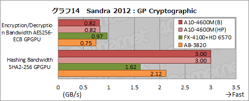 ���������꡼ No.039�Υ���ͥ������ / AMD�ο�����APU��Trinity����ǽ���ڡ�3D������٥���ޡ����ȴ��åƥ��ȤǤ��μ��Ϥ����餫�ˤ���