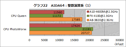 ���������꡼ No.047�Υ���ͥ������ / AMD�ο�����APU��Trinity����ǽ���ڡ�3D������٥���ޡ����ȴ��åƥ��ȤǤ��μ��Ϥ����餫�ˤ���
