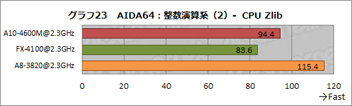 ���������꡼ No.048�Υ���ͥ������ / AMD�ο�����APU��Trinity����ǽ���ڡ�3D������٥���ޡ����ȴ��åƥ��ȤǤ��μ��Ϥ����餫�ˤ���