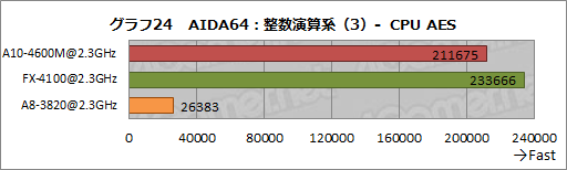 ���������꡼ No.049�Υ���ͥ������ / AMD�ο�����APU��Trinity����ǽ���ڡ�3D������٥���ޡ����ȴ��åƥ��ȤǤ��μ��Ϥ����餫�ˤ���