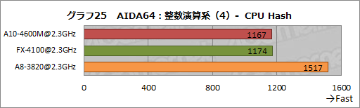 ���������꡼ No.050�Υ���ͥ������ / AMD�ο�����APU��Trinity����ǽ���ڡ�3D������٥���ޡ����ȴ��åƥ��ȤǤ��μ��Ϥ����餫�ˤ���